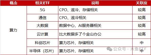 大国基石！一图看懂AI算力核心概念与主题ETF！(图5)