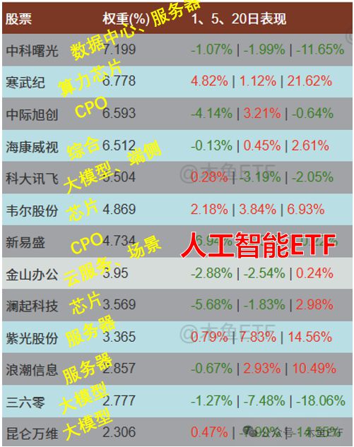 大国基石！一图看懂AI算力核心概念与主题ETF！(图6)