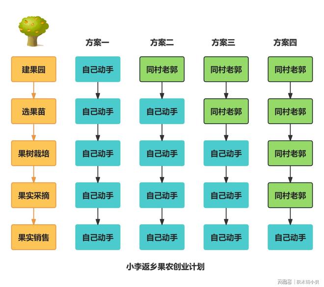 SaaSPaaSI是什么意思？一文教你弄懂！(图2)