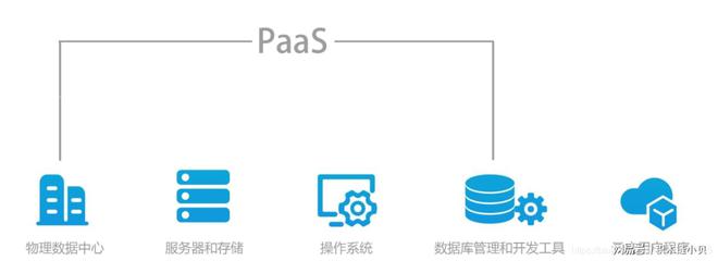 SaaSPaaSI是什么意思？一文教你弄懂！(图10)