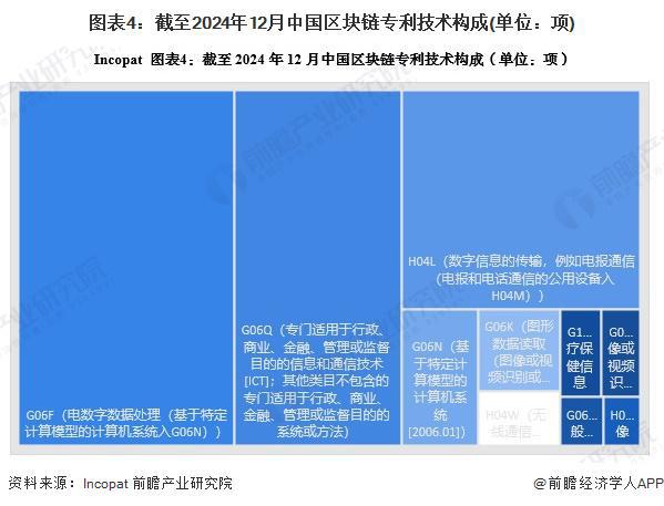 2025年中国区块链产业十大创新企业：腾讯、平安科技、百度、蚂蚁数科、趣链科技……(图2)