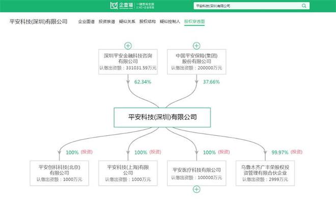 2025年中国区块链产业十大创新企业：腾讯、平安科技、百度、蚂蚁数科、趣链科技……(图6)