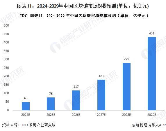 2025年中国区块链产业十大创新企业：腾讯、平安科技、百度、蚂蚁数科、趣链科技……(图16)