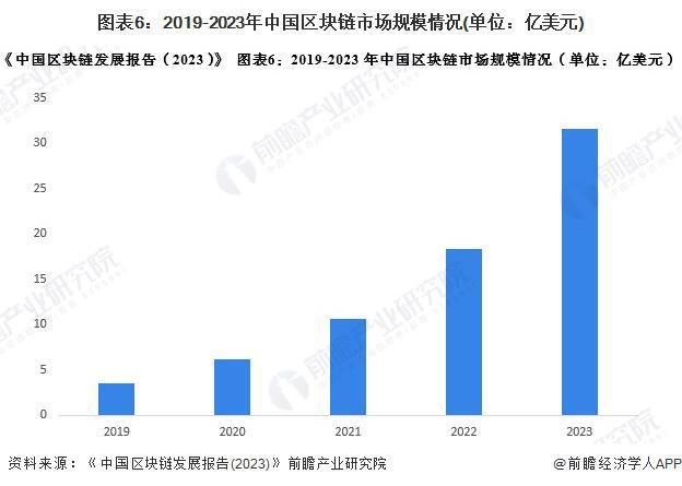 2025年中国区块链产业十大创新企业：腾讯、平安科技、百度、蚂蚁数科、趣链科技……(图15)