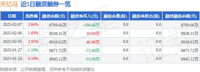 天亿马（301178）2月7日主力资金净买入121150万元(图2)