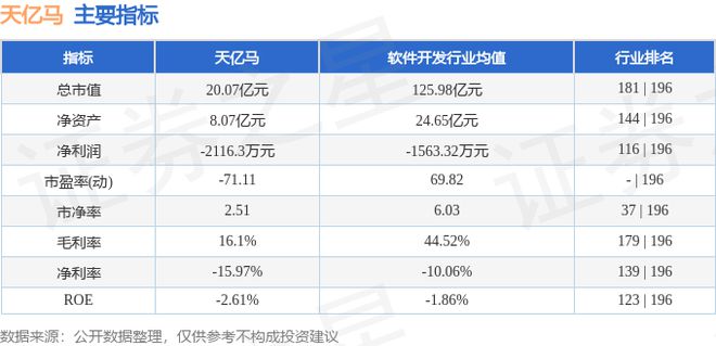 天亿马（301178）2月7日主力资金净买入121150万元(图3)