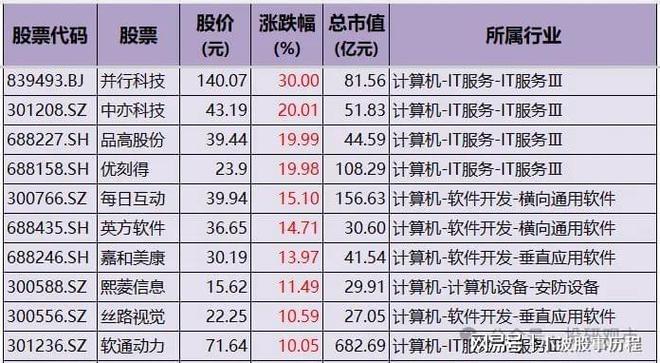 数字经济：含AI+云计算+大数据政策红利释放机构布局的高成长(图1)