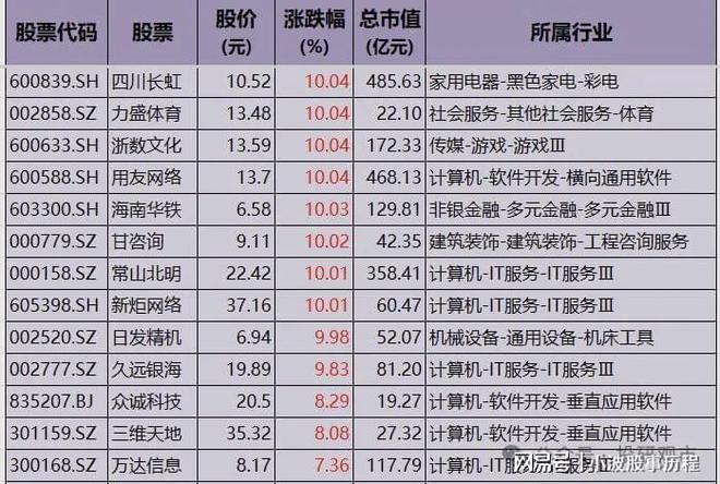 数字经济：含AI+云计算+大数据政策红利释放机构布局的高成长(图2)