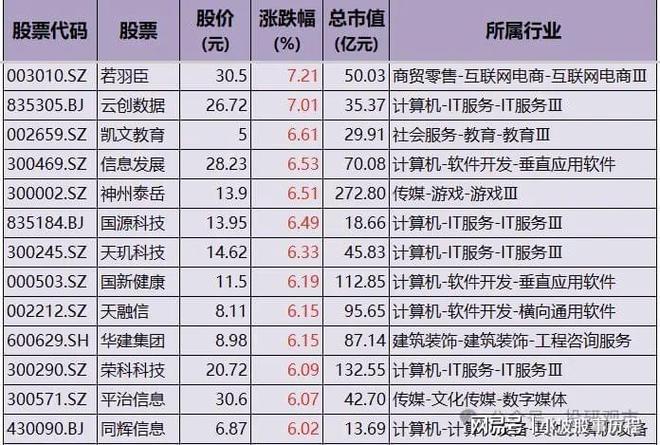 数字经济：含AI+云计算+大数据政策红利释放机构布局的高成长(图3)