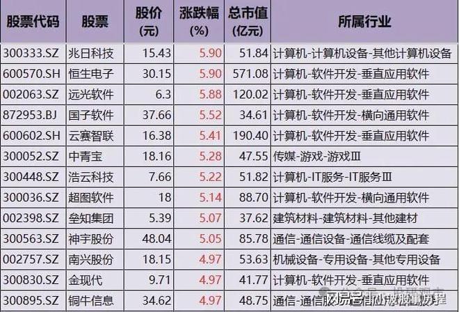 数字经济：含AI+云计算+大数据政策红利释放机构布局的高成长(图4)