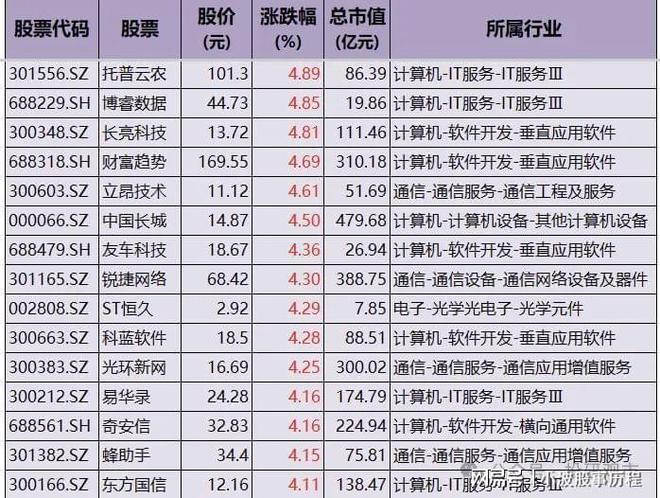 数字经济：含AI+云计算+大数据政策红利释放机构布局的高成长(图5)