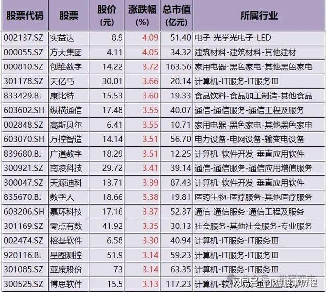 数字经济：含AI+云计算+大数据政策红利释放机构布局的高成长(图6)