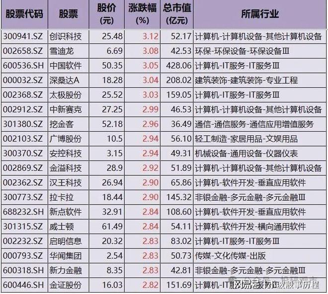 数字经济：含AI+云计算+大数据政策红利释放机构布局的高成长(图7)