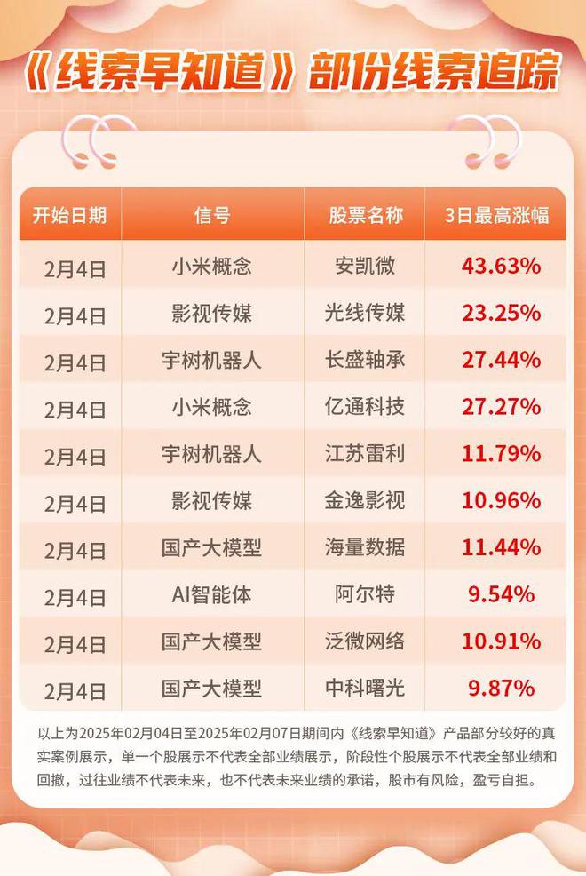 史上最快DeepSeek又创造新纪录(图2)