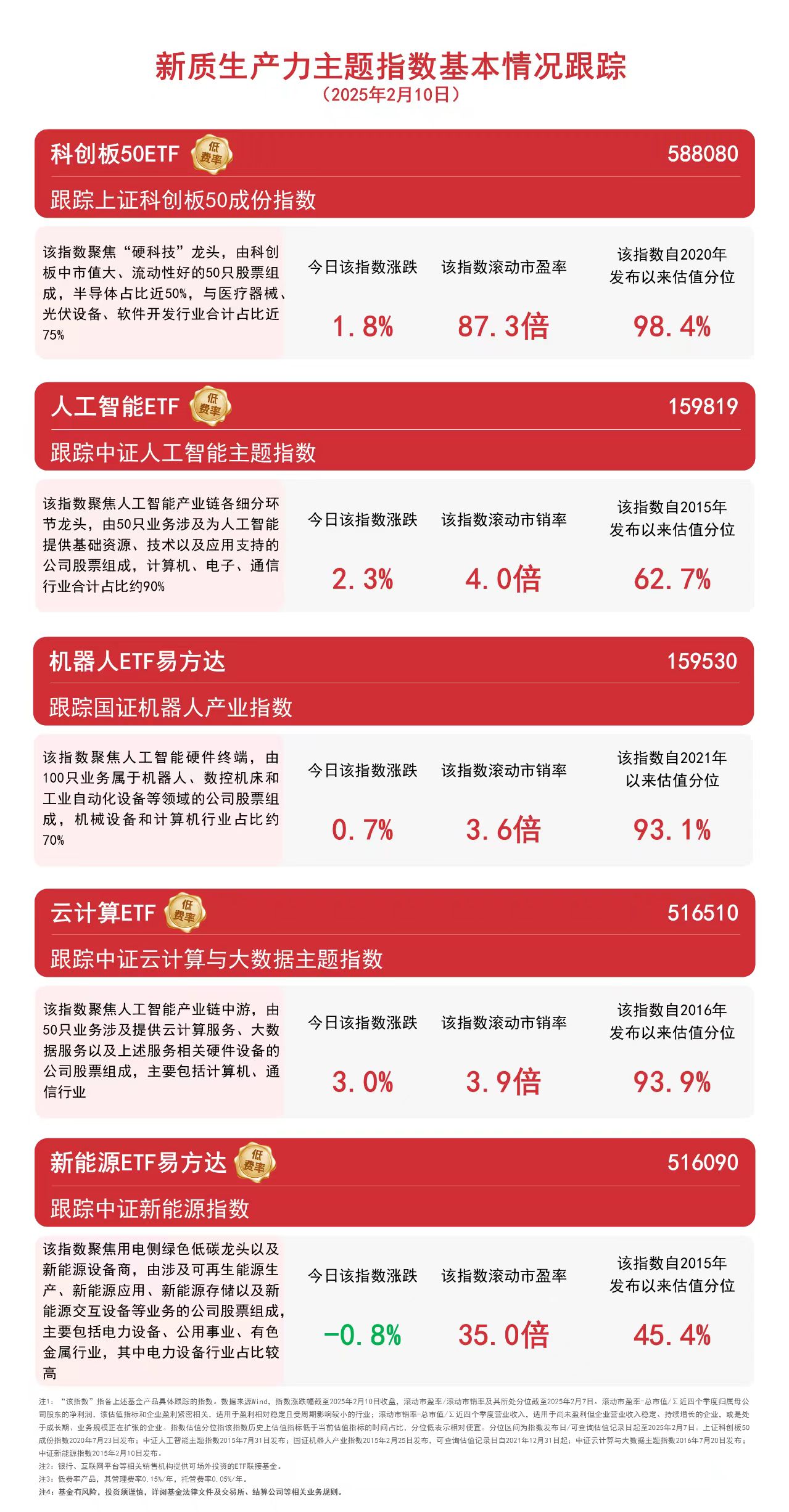 DeepSeek概念表现强势云计算ETF（516510）、人工智能ETF（159819）等产品助力布局未来产业(图1)