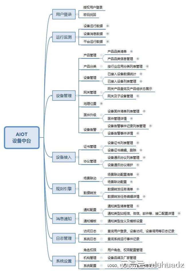 物联网如何重新定义智慧城市的未来生活(图5)