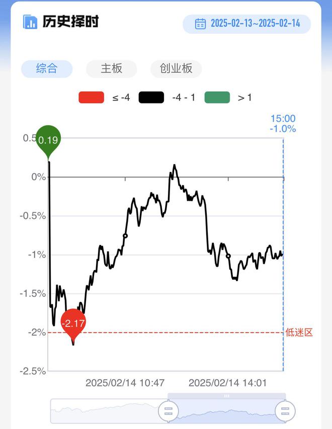 【每日收评】创业板指涨近2%AI医疗与云计算概念联袂领涨中国联通盘中触及涨停(图3)