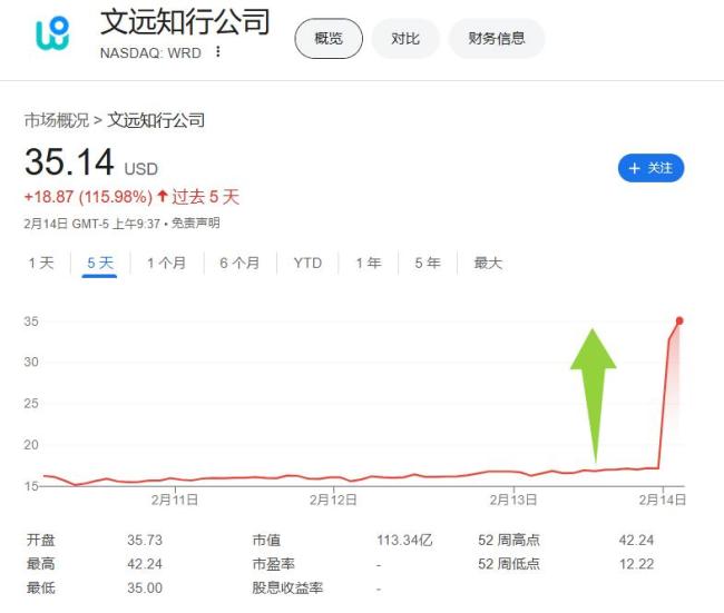 英伟达Q4持仓曝光加码自动驾驶与AI云计算(图1)