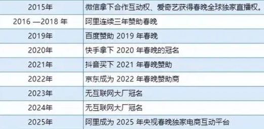 阿里云拿下春晚(图5)