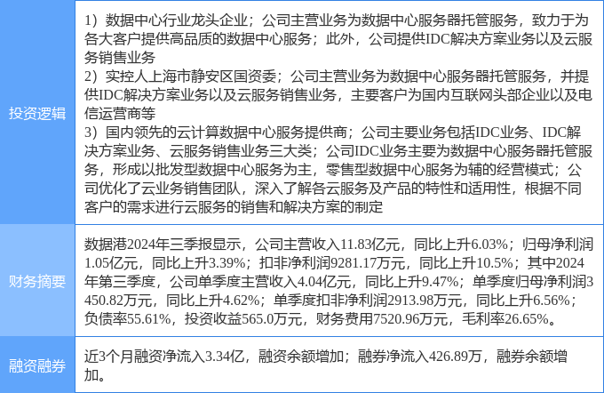 2月17日数据港涨停分析：国资云东数西算算力云计算数据中心概念热股(图2)