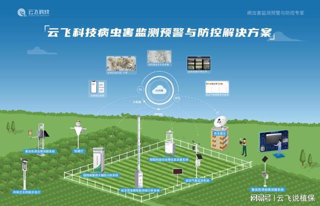 农业大田四情监测调度系统让农业生产更科学(图1)