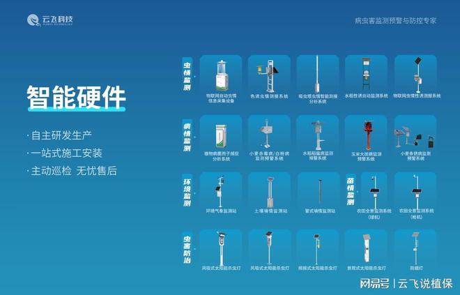 农业大田四情监测调度系统让农业生产更科学(图2)