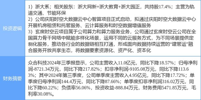 12月26日众合科技涨停分析：高校系东数西算算力云计算数据中心概念热股(图2)