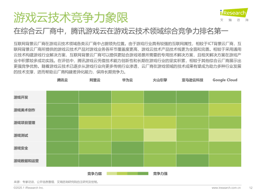 艾瑞发布《2025年中国游戏云技术发展洞察报告》腾讯云技术实力第一(图2)