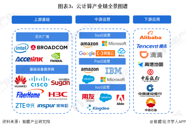 预见2025：《2025年中国云计算行业全景图谱》（附市场现状、竞争格局和发展趋势等）(图2)