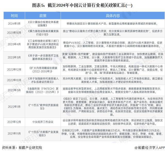 预见2025：《2025年中国云计算行业全景图谱》（附市场现状、竞争格局和发展趋势等）(图4)