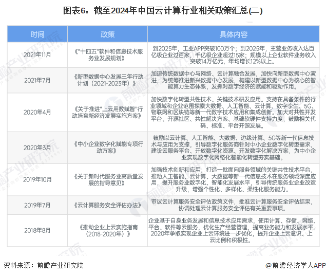 预见2025：《2025年中国云计算行业全景图谱》（附市场现状、竞争格局和发展趋势等）(图5)
