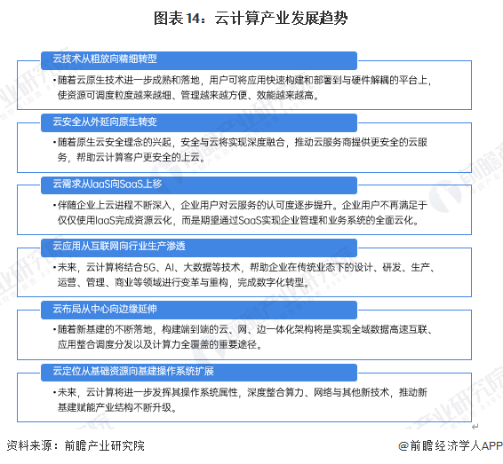 预见2025：《2025年中国云计算行业全景图谱》（附市场现状、竞争格局和发展趋势等）(图13)