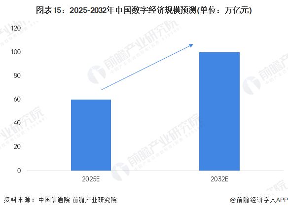 预见2025：《2025年中国数字经济行业全景图谱》（附市场规模、竞争格局和发展趋势等）(图15)
