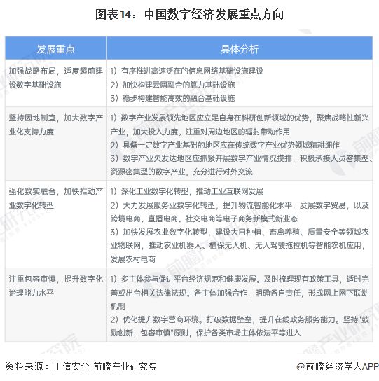 预见2025：《2025年中国数字经济行业全景图谱》（附市场规模、竞争格局和发展趋势等）(图14)
