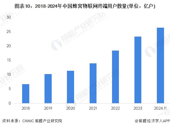预见2025：《2025年中国数字经济行业全景图谱》（附市场规模、竞争格局和发展趋势等）(图10)
