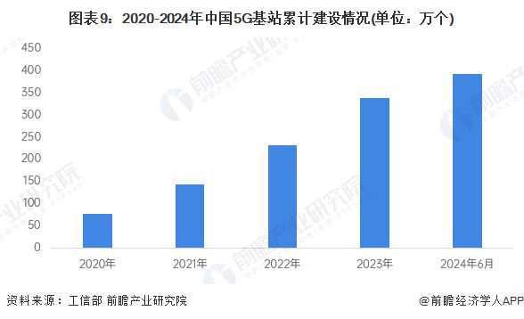 预见2025：《2025年中国数字经济行业全景图谱》（附市场规模、竞争格局和发展趋势等）(图9)