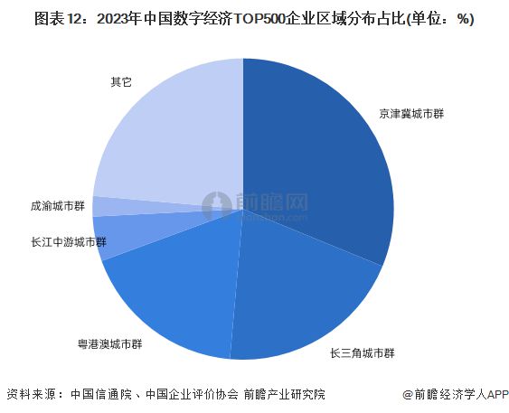 预见2025：《2025年中国数字经济行业全景图谱》（附市场规模、竞争格局和发展趋势等）(图12)