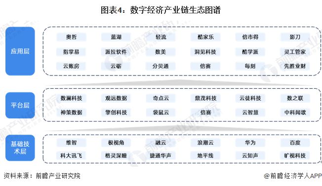 预见2025：《2025年中国数字经济行业全景图谱》（附市场规模、竞争格局和发展趋势等）(图4)