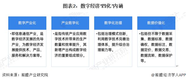 预见2025：《2025年中国数字经济行业全景图谱》（附市场规模、竞争格局和发展趋势等）(图2)