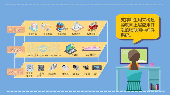 智能家居实训室解决方案（2025年最新版）(图2)