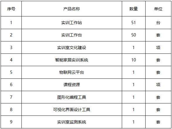 智能家居实训室解决方案（2025年最新版）(图4)