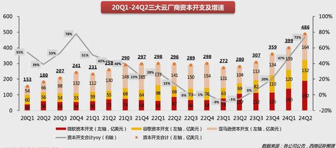 新旧业务交棒不顺：百度不如拆分文心一言(图3)