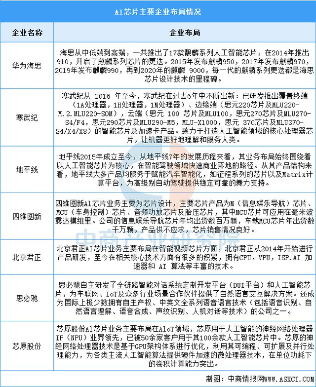 2024年中国豆包产业链图谱研究分析（附产业链全景图）(图6)