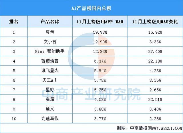 2024年中国豆包产业链图谱研究分析（附产业链全景图）(图3)