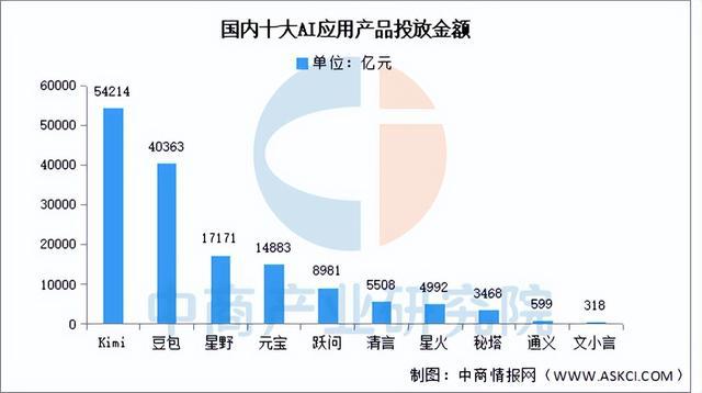 2024年中国豆包产业链图谱研究分析（附产业链全景图）(图2)
