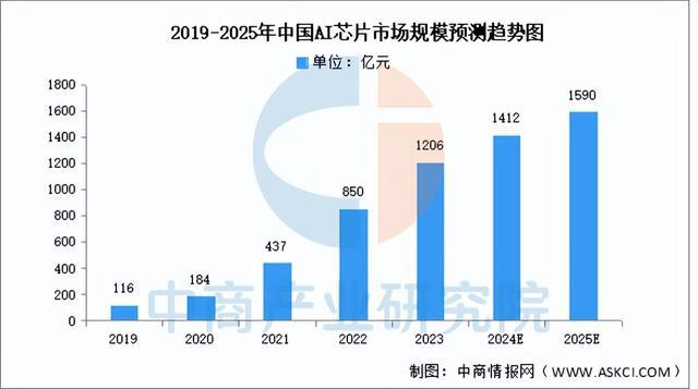 2024年中国豆包产业链图谱研究分析（附产业链全景图）(图5)