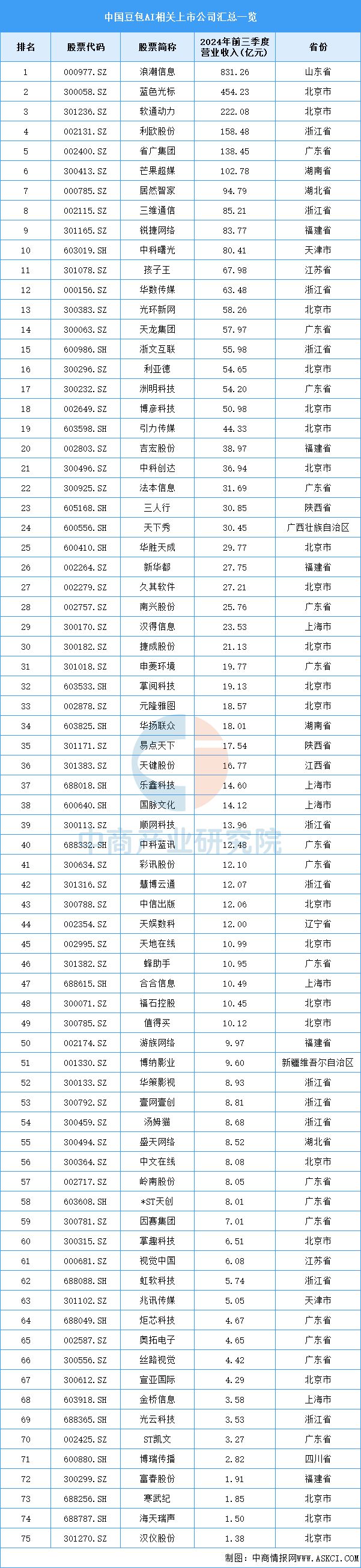 2024年中国豆包产业链图谱研究分析（附产业链全景图）(图4)