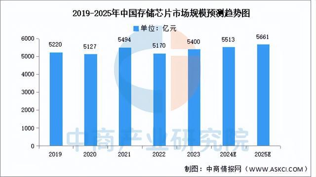 2024年中国豆包产业链图谱研究分析（附产业链全景图）(图7)