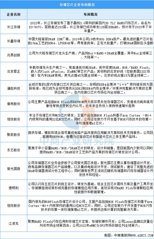 2024年中国豆包产业链图谱研究分析（附产业链全景图）(图8)