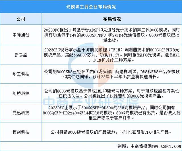 2024年中国豆包产业链图谱研究分析（附产业链全景图）(图10)